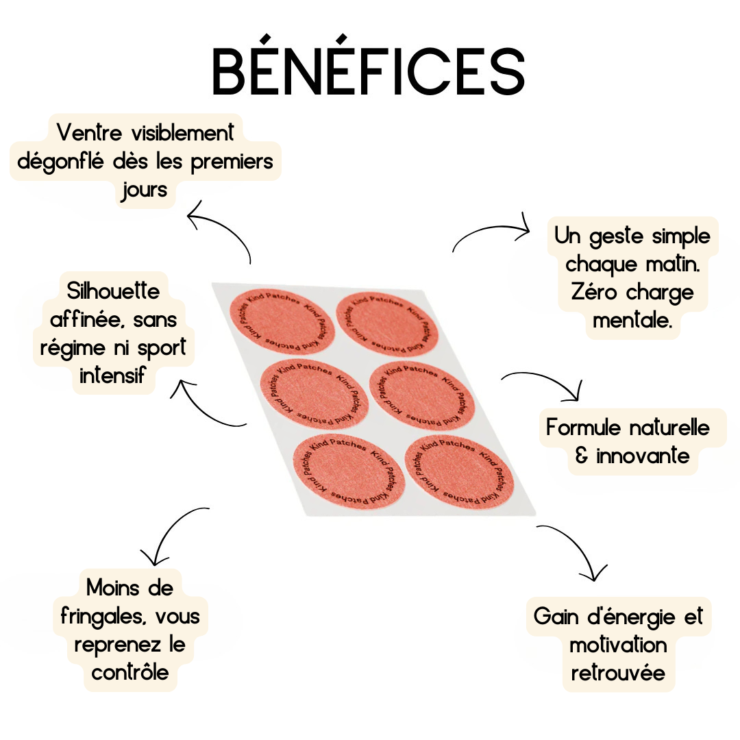 MyPatch Minceur®
