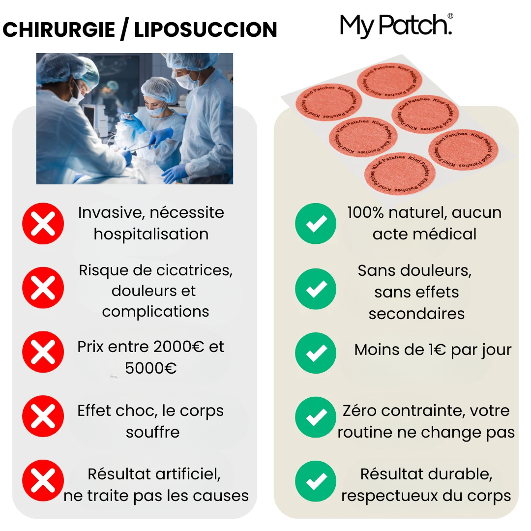 MyPatch Minceur®